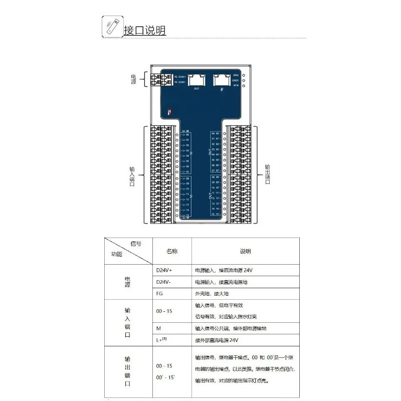 통신 모듈 IO 디지털 16 입력 출력 지원 1개