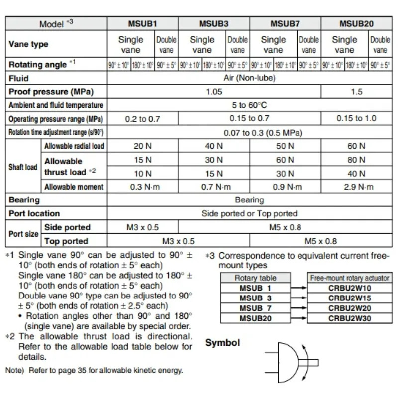 로터리 액추에이터 베MSU MSUB MSUB1 MSUB3 MSUB7 MSUB20 MDSUB1 MDSUB3 MDSUB7 MDSUB20 -90S -180S 90 180