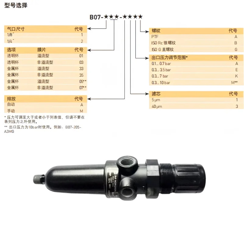 노론 필터 감압밸브 B07-/105/133/231/233/205-A1/MG/M3KG 압력 조절기