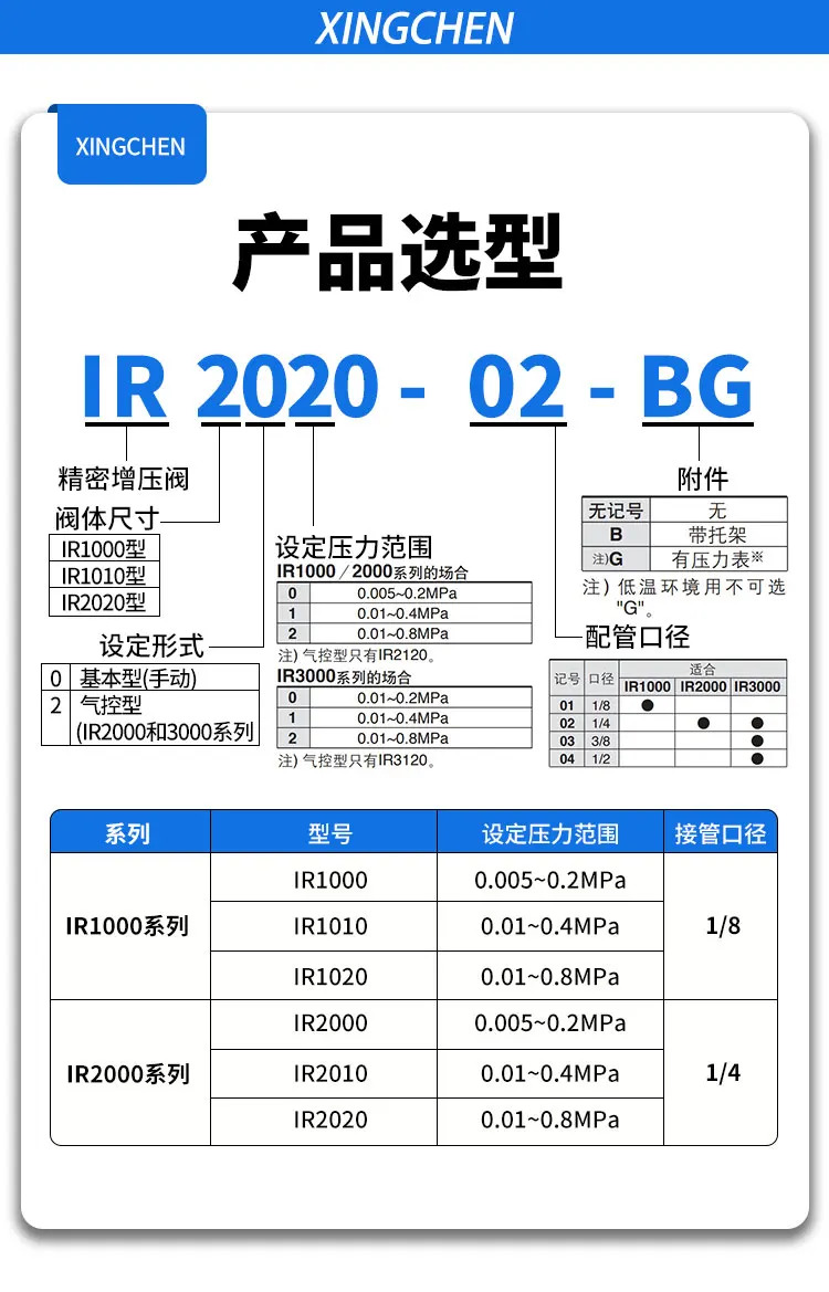 고정밀 감압밸브 IR2000/IR2010/IR-02BG 에어압 조절 밸브