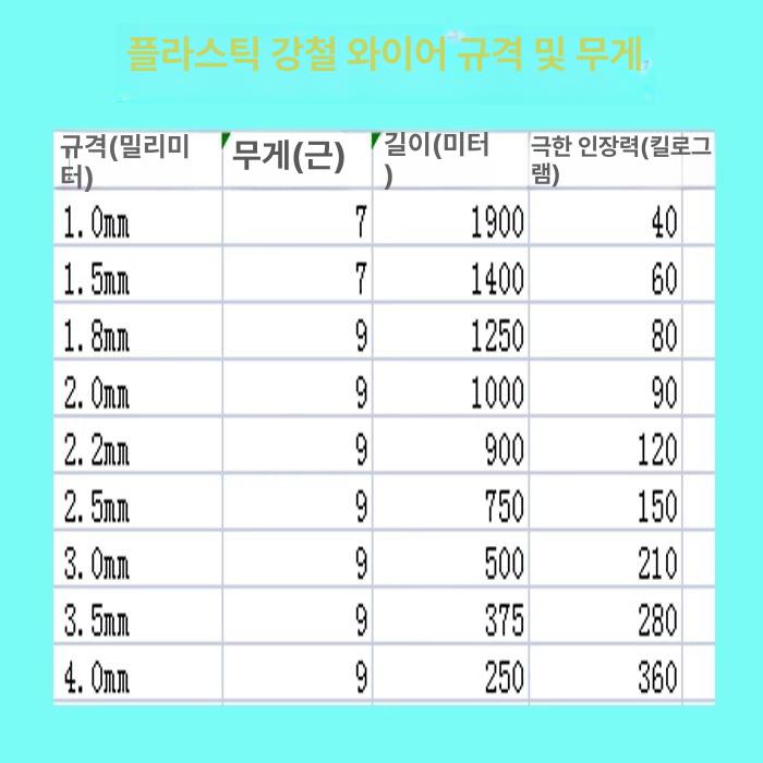 유인줄 수평줄 과수 PET 폴리에스터 고강도 난연 UV차단 내후성 내구성 가지유인 로프 블랙 릴 포함 1.8mm 1120m 4.5kg - 상세 이미지 4