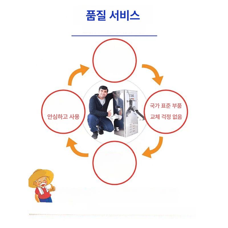 가정용 도정기 벼 나락 껍질을 완벽하게 밀 벗겨 신선한 쌀을 만드는 고급 스테인리스 금색 실버스테인리스스틸 국가 표준 - 상세 이미지 5