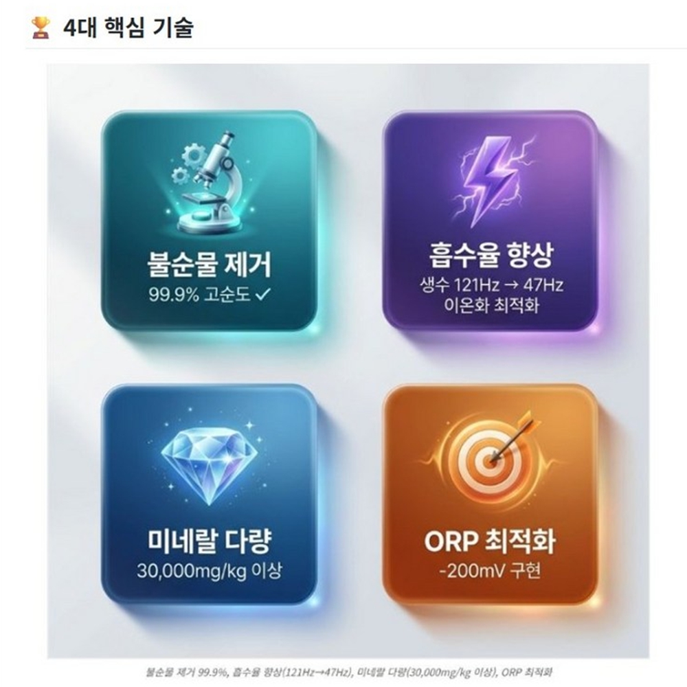 국내산 비타솔트로 용융 미네랄 소금 3g 20포 2세트 - 상세 이미지 4