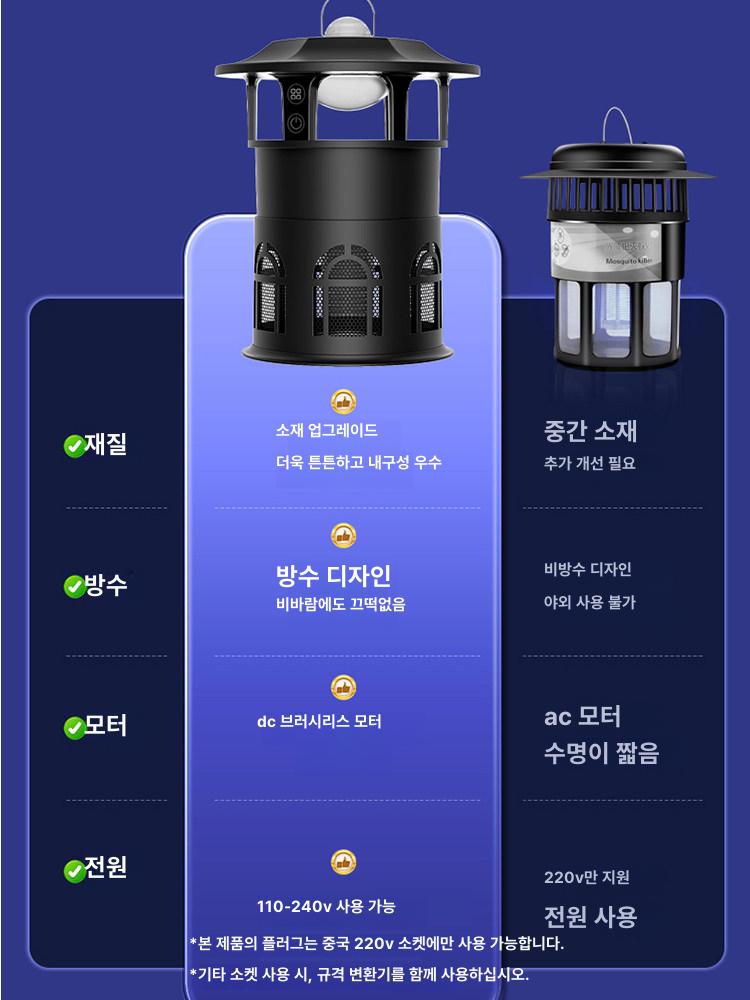 야외 축사용 포충기 전기 기피 날파리 날벌레퇴치기 대형 가정용 캠핑 조명 포집기 전력 - 상세 이미지 4