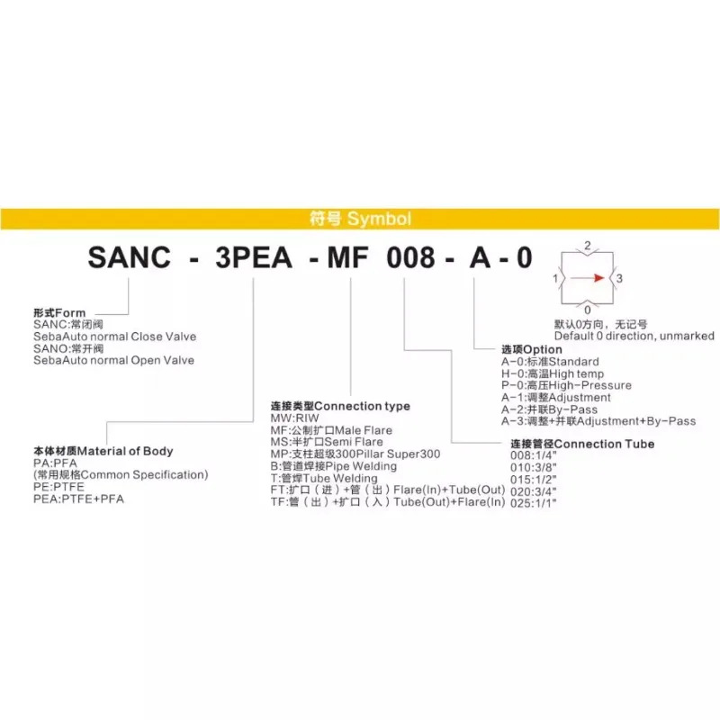 SEBA PFA 3방향 공압 밸브 SANC-3PEA-MF015-A-0 1/4 3/8 1/2 3/4 1