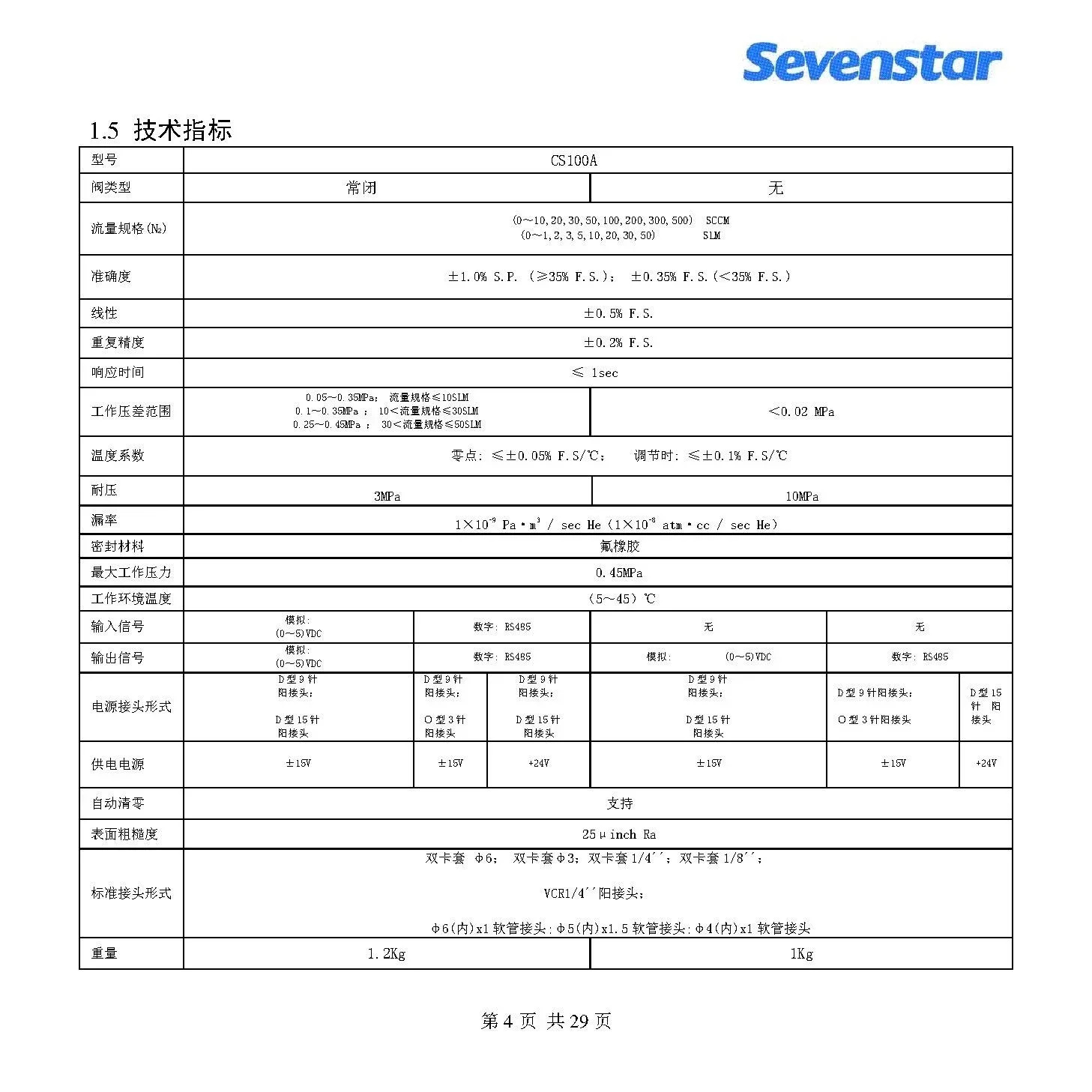 오리지널 유량계 유량 조절기 CS100A CS200A