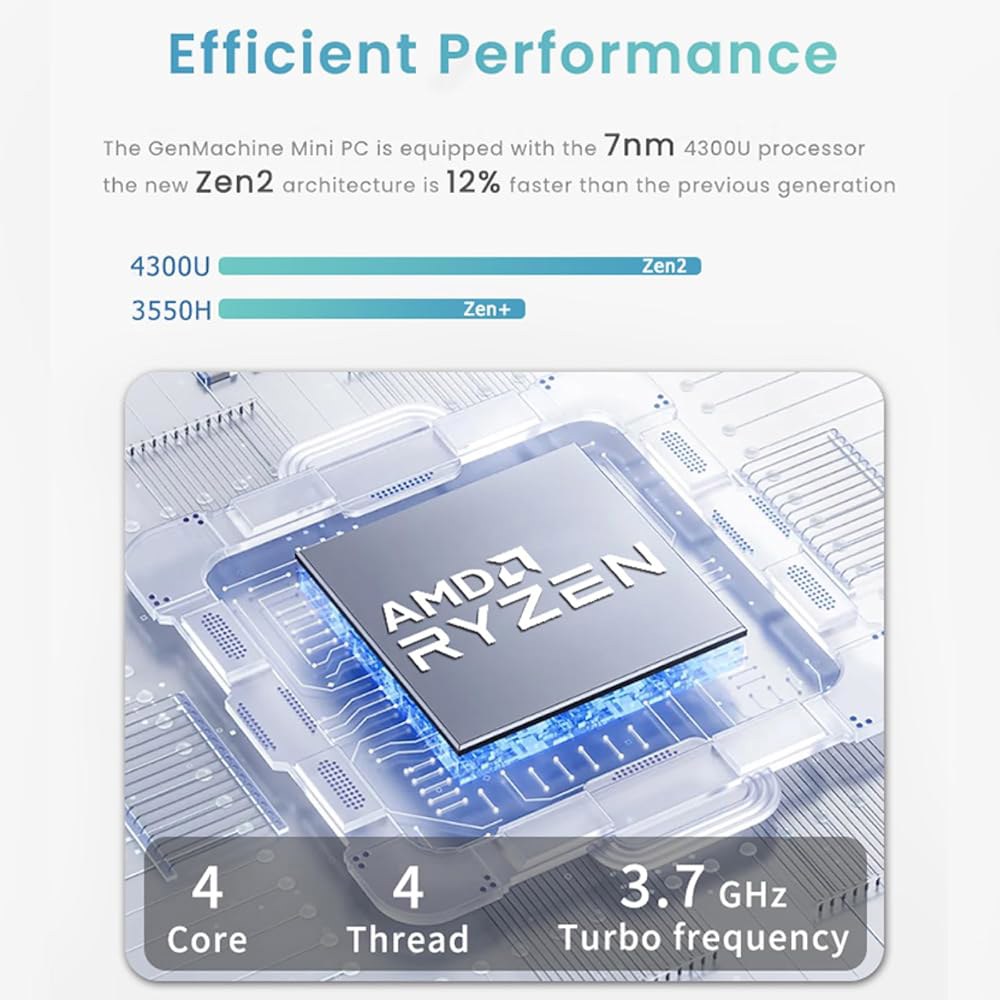 GenMachine 미니 PC AMD Ryzen 6, RAM, 조용한 SSD, 256GB Wi-Fi 4K 5.2, 사무실용 컴퓨터, 블루투스 및 디자인 8GB 고성능 가정 4300 - 상세 이미지 2