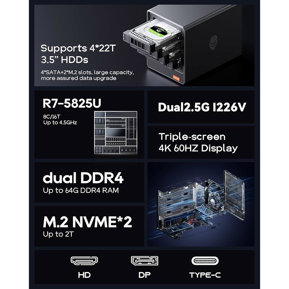 AOOSTAR WTR PRO AMD R7 랩 슬롯 디스플레이 3스크린 RAM/SSD/OS 베이 5825U 2.5GB 4+2 LAN NAS, M.2 2개, 없음, 지원 데스크탑 서버 - 상세 이미지 2