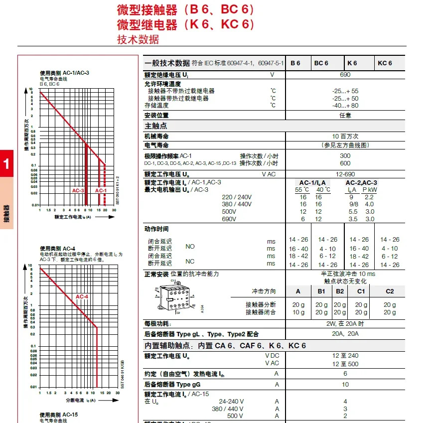 서지 억제기 RC5-1/250 RC5-2/50 RC5-2/250 RC5-1/440