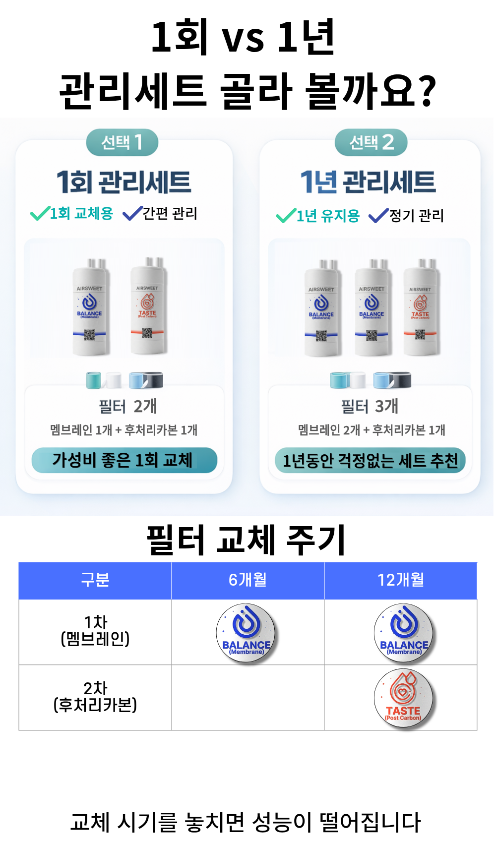 [호환] 쿠쿠 정수기필터 CP-SS101HW 18.5cm 에어스윗 필터 1년 관리세트