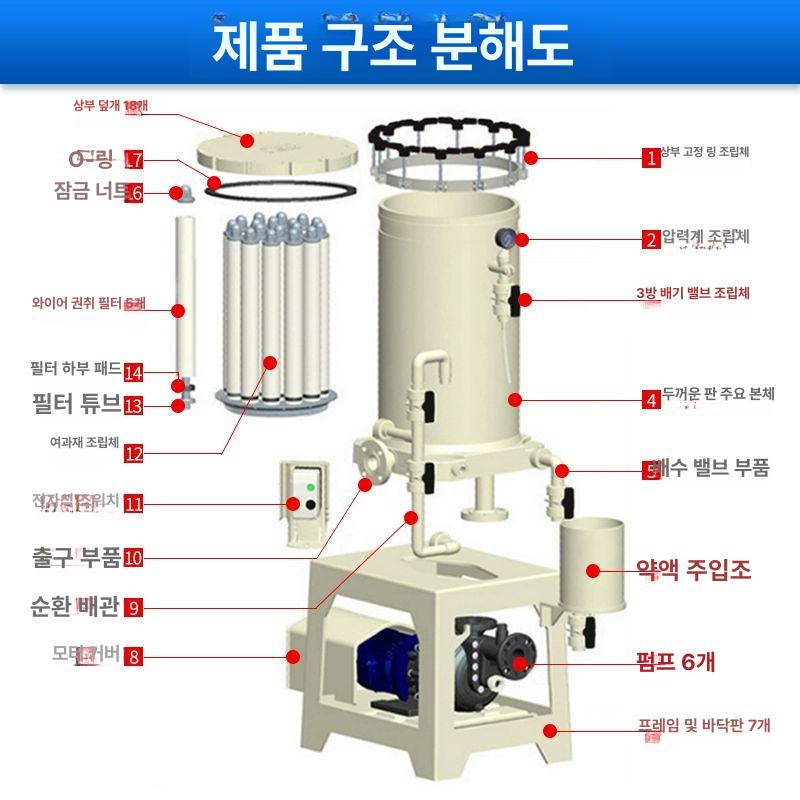 도금 여과기 부식 산 플라스틱 필터 알칼리 방지 공장 부식방지 산업용 액체 장비 사출 - 상세 이미지 4