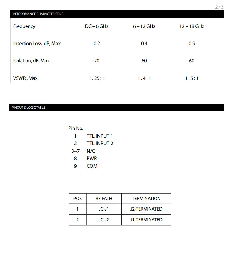 RP12-LAITL0 동축 스위치 LA0TL0 DC-18GHz SPDT 12V TTL RF