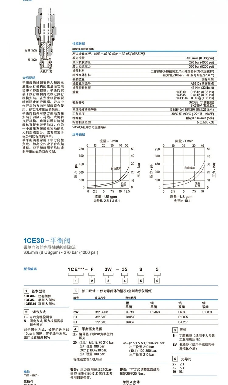 오리지널 1DR30-P-40S-SP130 카트리지 밸브 안전 밸런스 릴리프 1CE30F35S2