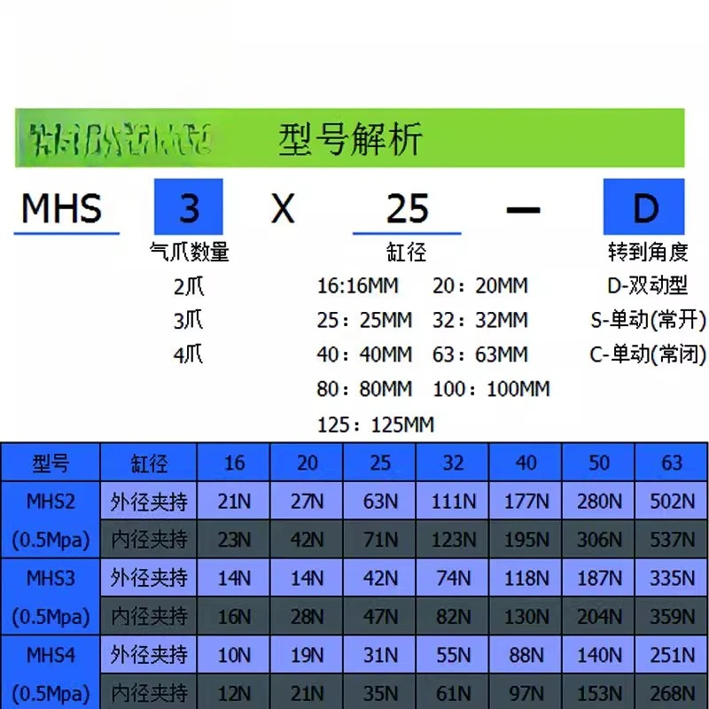 두 개발톱 세 개 네 개MHS2/3/4-16D20D25D32D40D 실린더가 1개공압 클램핑 척