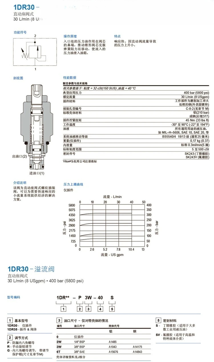 오리지널 1DR30-P-40S-SP130 카트리지 밸브 안전 밸런스 릴리프 1CE30F35S2