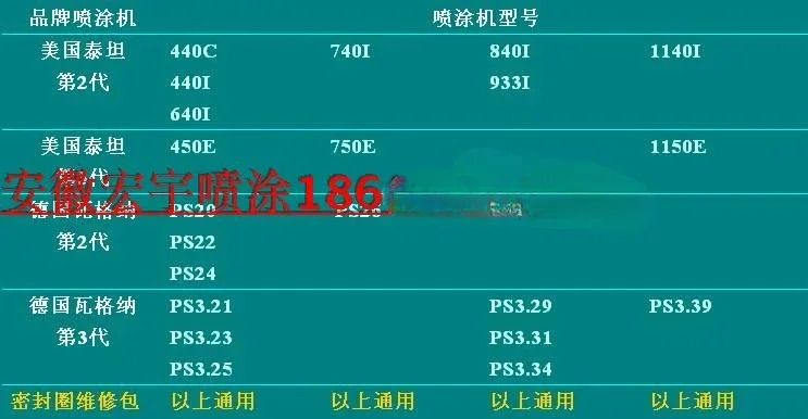 2개 440 450 씰링 링 PS20/22/3.21/3.23 시리즈