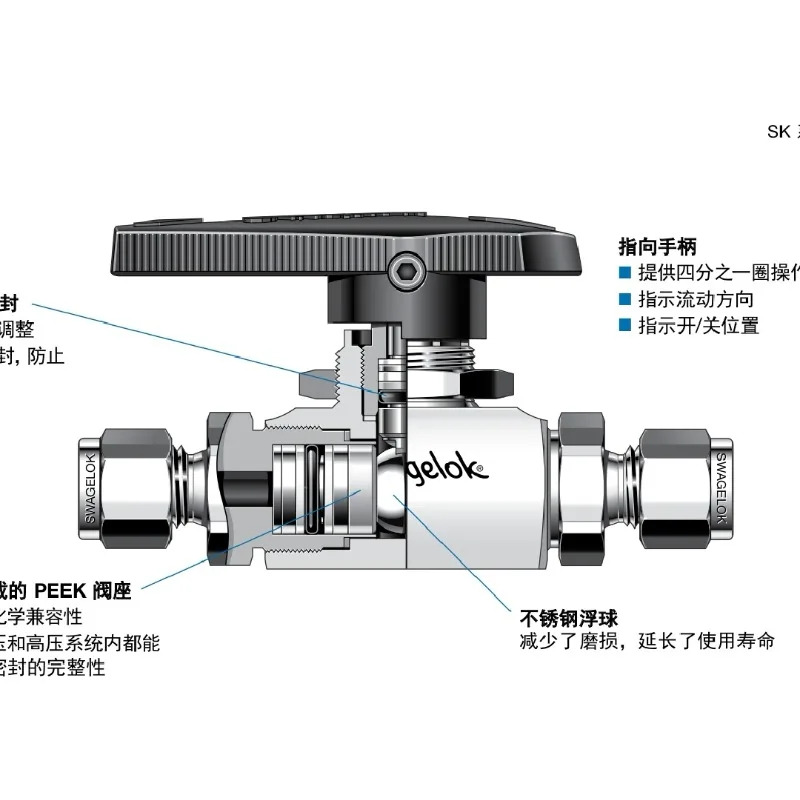 Amer-ican 고압 볼 밸브 S-S-4SKPS4 1/4 이라 연결 용량 41Mpa