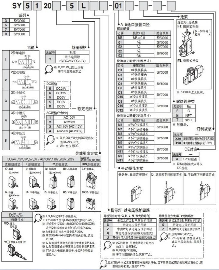 전자기 밸브 SY3120/SY5120/SY7120-5LZD/5LZ/5LD/5LOZ-M5/01/02