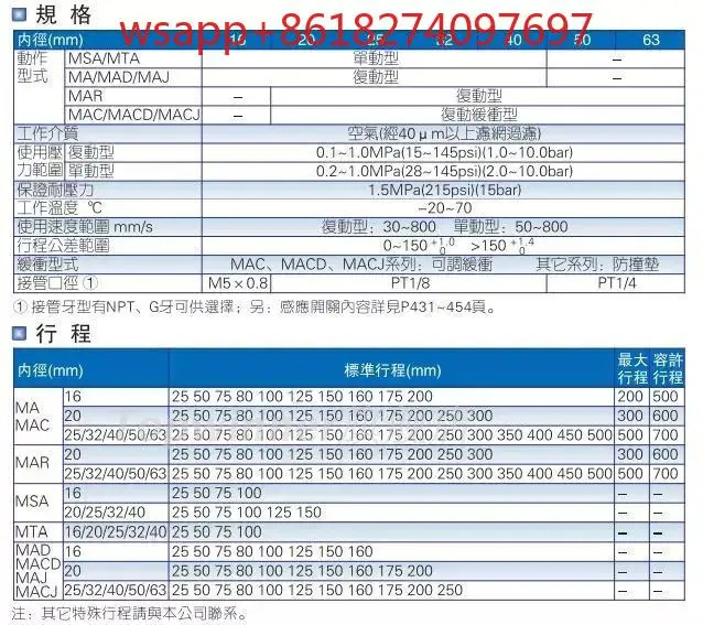 스테인리스 스틸 조절식 스트로크 실린더 MAJ25 x 25/50/75/100/125/150/175/200-S 공압 부품
