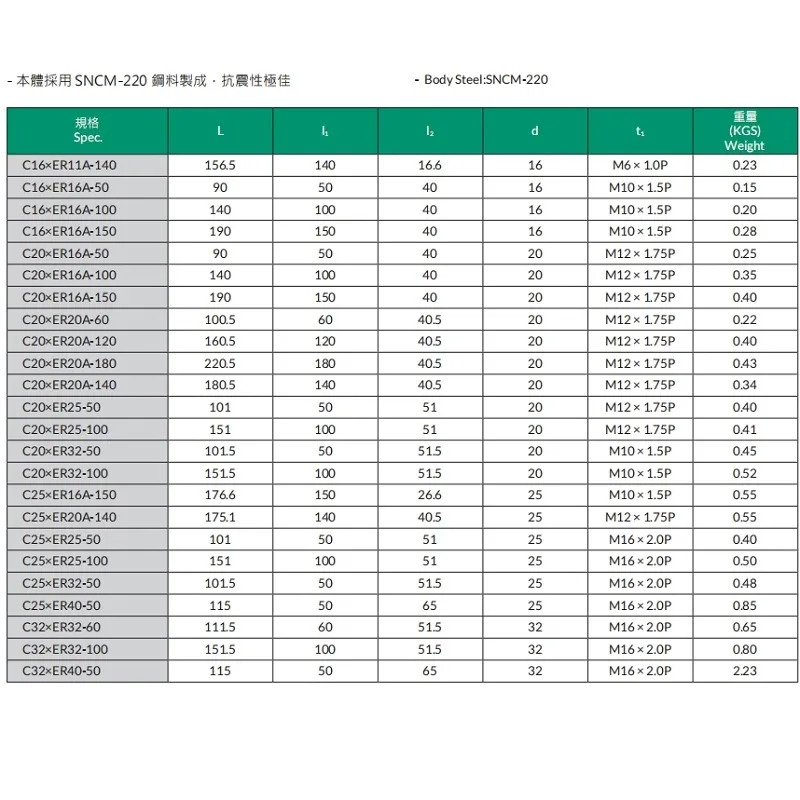 SYIC 대만 Zhengheyuan 고정밀 ER11 연장 막대 ER16 C-NC 기계 ER32 직선 핸들