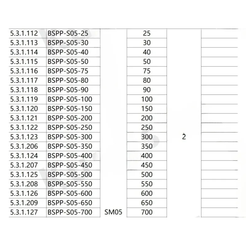 BSPP 시리즈 정밀 마운트 0.51인치 SM05SM1 다이어프램