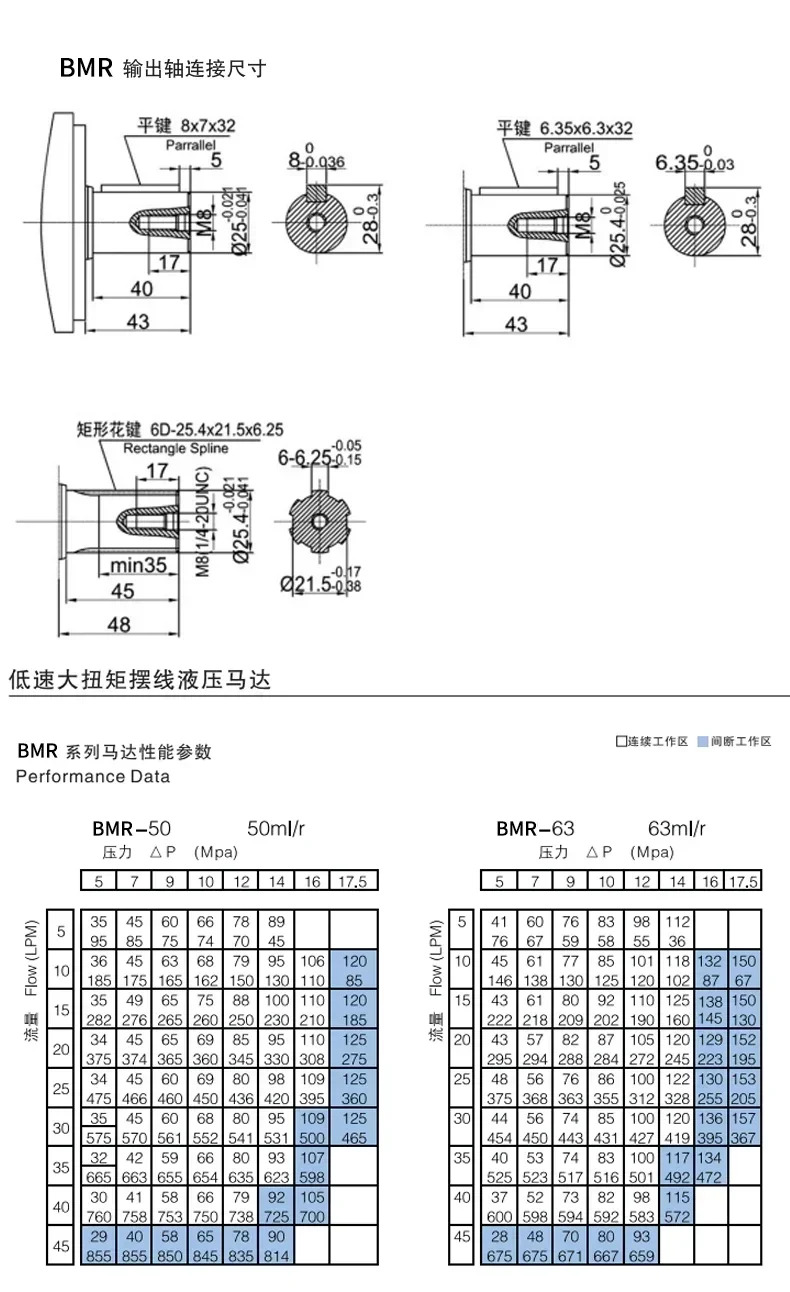 유압 모터 BMR80 50 100 125 160 200 250 315 400 오일 압력 BM1/BM2 금형