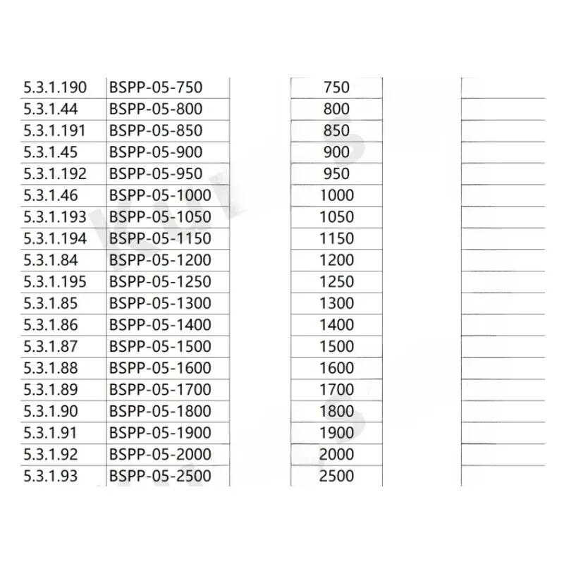 BSPP 시리즈 정밀 마운트 0.51인치 SM05SM1 다이어프램