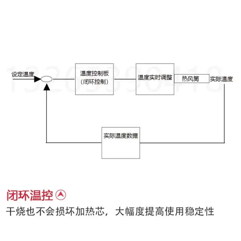 산업등급 7500W 디지털 디스플레이 PLC 통신 제어 소형 열풍기