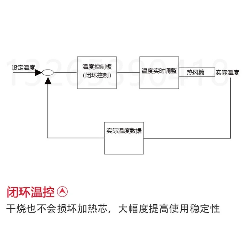 산업등급 7500W 디지털 디스플레이 PLC 통신 제어 소형 열풍기