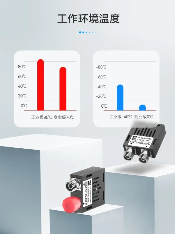 TTL 레벨 10M 단일 모드 듀얼 파이버 FCST 포트 1 x 9 광 모듈 초저속 직렬 산업 제어