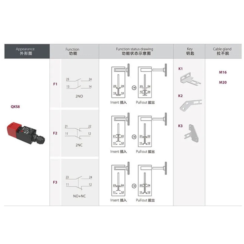 QKS7 mi-cro 스위치 리미트 안전 인터록도어 기능 QKS8KEDU