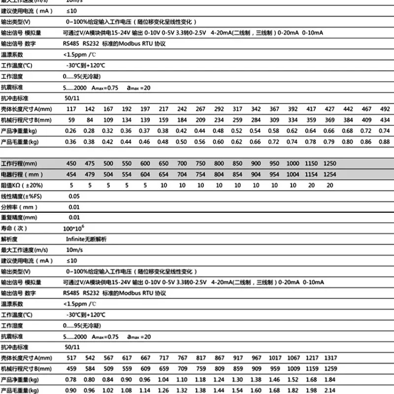 변위센서 고정밀 선형 타이로드 타입 전성형기GEERT