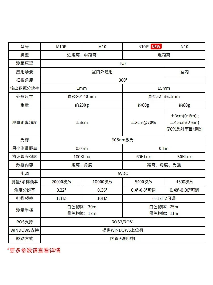 N10 TOF 부심 방지 M10 실내외 겸30m 거리 측정 방수 ROS