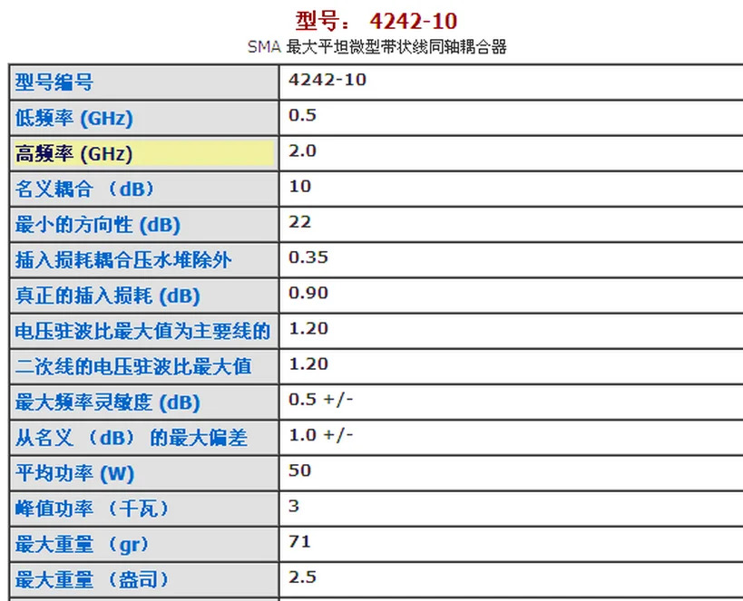Narda RF SMA 동축 방향 커플러 4242-10 0.5-2 GHz