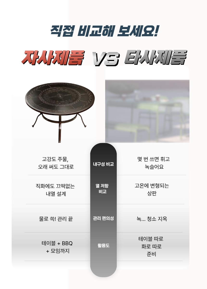 야외테이블 불판 숯불 바베큐 140/150/160 식탁 원형 테라스 마당 야외 정원 정방형(사선) 의자 8개 + 140CM - 상세 이미지 4