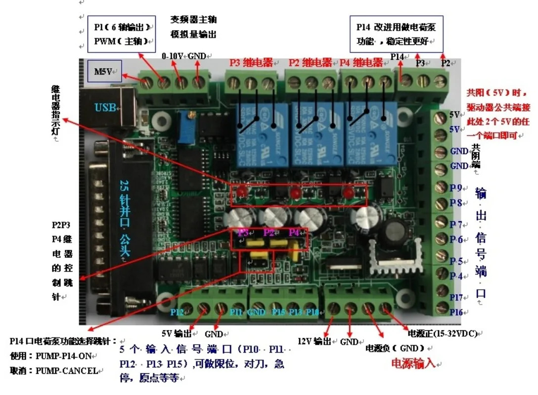 4축 6축 제어 인터페이스 보드 MACH3V2. 1 모션 C-NC 기계 액세서리 PLC