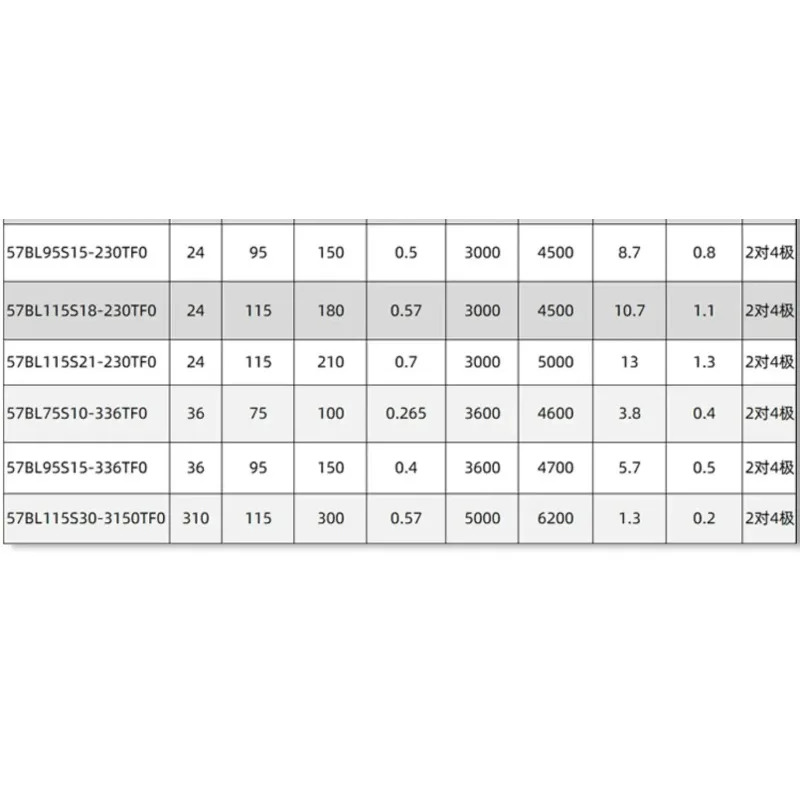 24v48v DC 브러시리스 모터 57pwm 드라이브 보드 속도조절 기어 감속기 12v