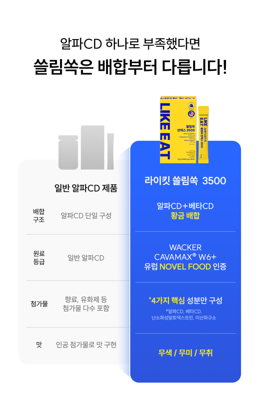 라이킷 고함량 알파CD 쓸림쏙 씬덱스 3500 알파시클로덱스트린 슬림쏙 20포, 3개 판매처 상세 정보 이미지 3