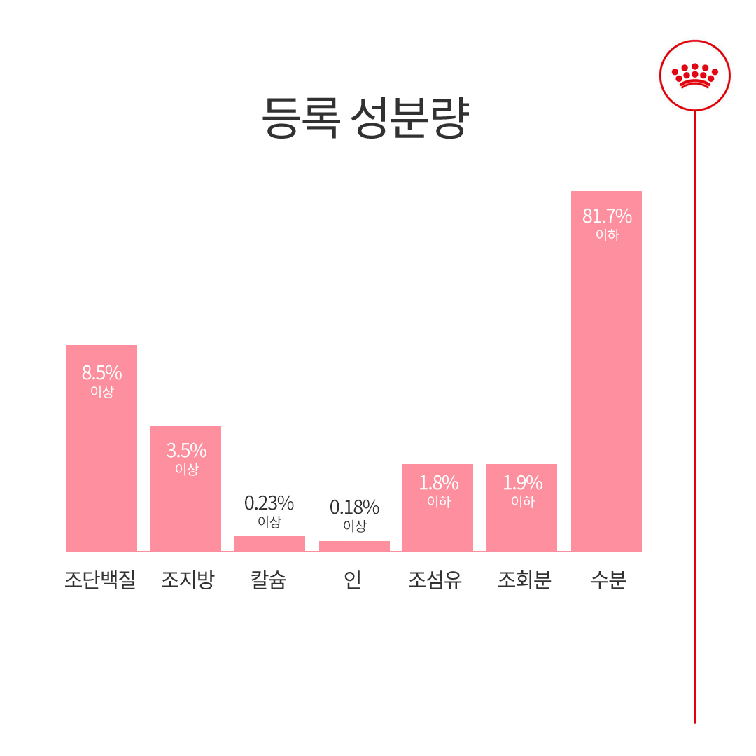 로얄캐닌 마더 앤 베이비 캣 울트라 소프트 무스 트레이 1박스(100G X 24개입) - 상세 이미지 4