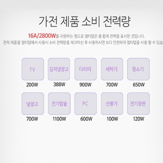 4구멀티탭 5M 국산 가정용 USB 개별스위치 옆으로멀티탭 2800W - 상세 이미지 5
