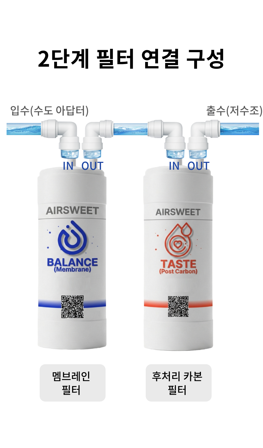 [호환] 쿠쿠 정수기필터 CP-TS011CG 18.5cm 에어스윗 필터 1년 관리세트 - 상세 이미지 5