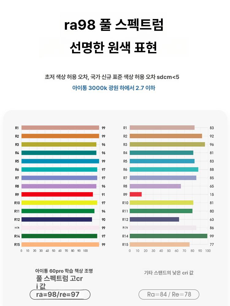 눈 보호 클립형 고광택 램프 책상 60cm - 상세 이미지 3