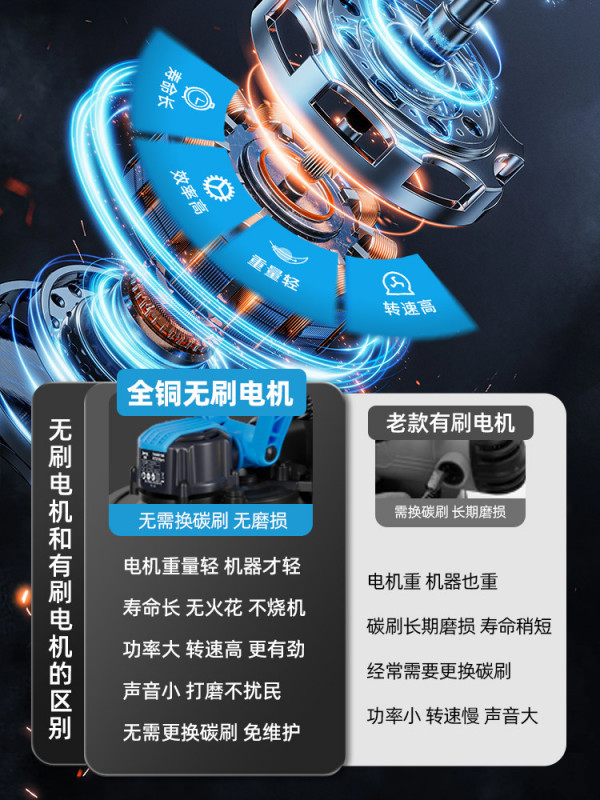 벽면 샌더기 연삭기 연마기 벨크로 샌딩기 퍼티 전동 브러시리스 - 상세 이미지 5