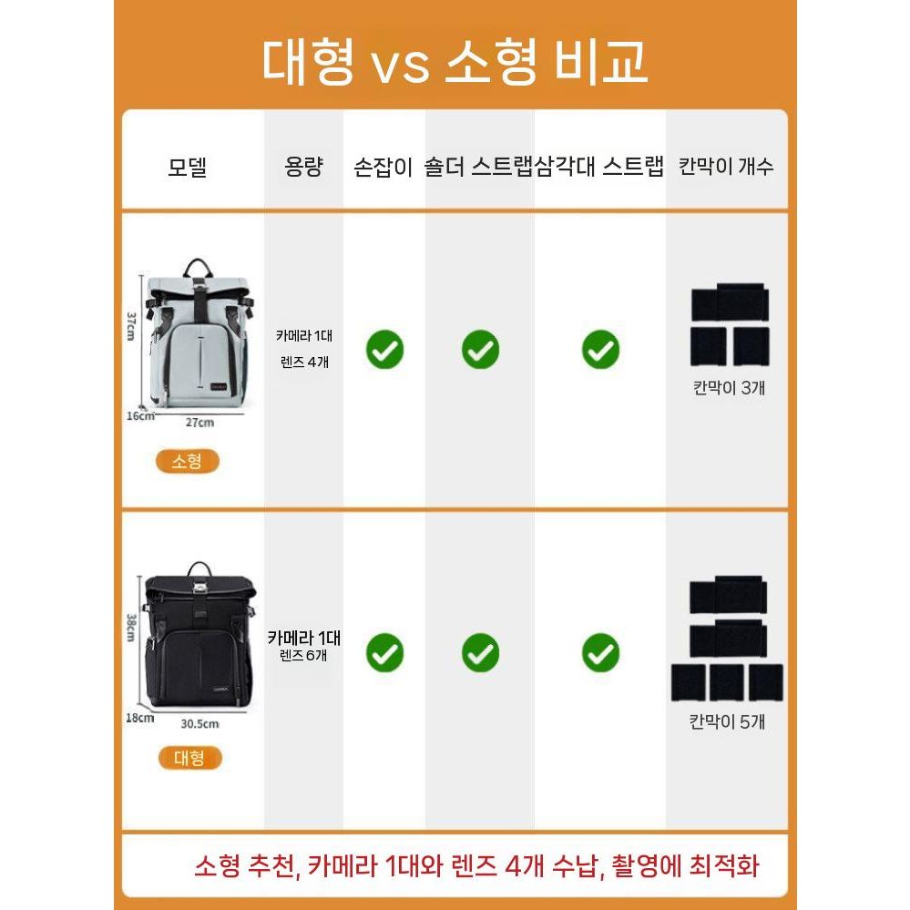 A7M5용 전문 캐주얼 사진 가방 어깨 크로스 숄더 백 SLR 수납 백팩 - 상세 이미지 2