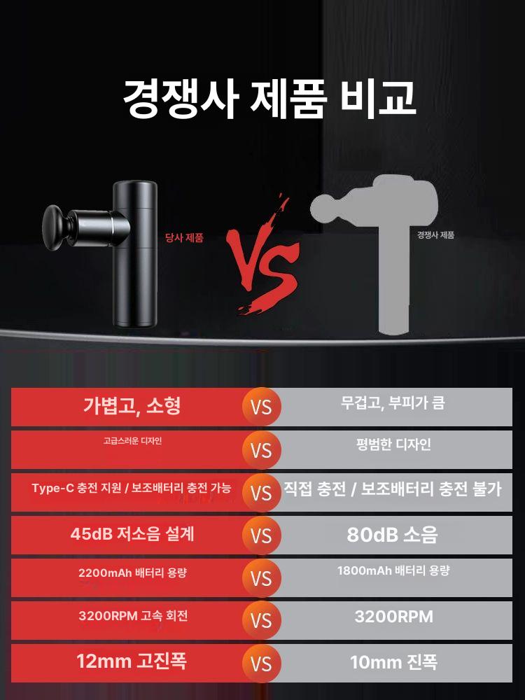 미니 근육 마사지기 진동 전문가용 남녀 공용 플래그십블랙 4단계 6헤드 가방 - 상세 이미지 4