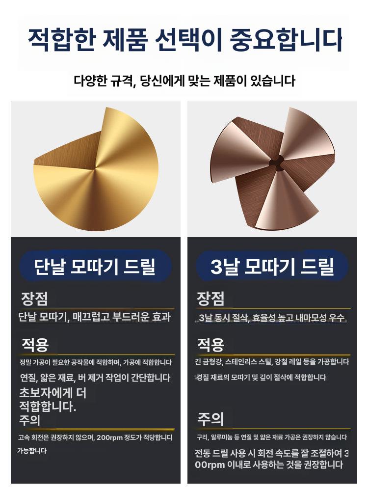 카운터싱크 가공용 삼날 스틸 옵션 금속 도금 스텐 모따기 - 상세 이미지 3