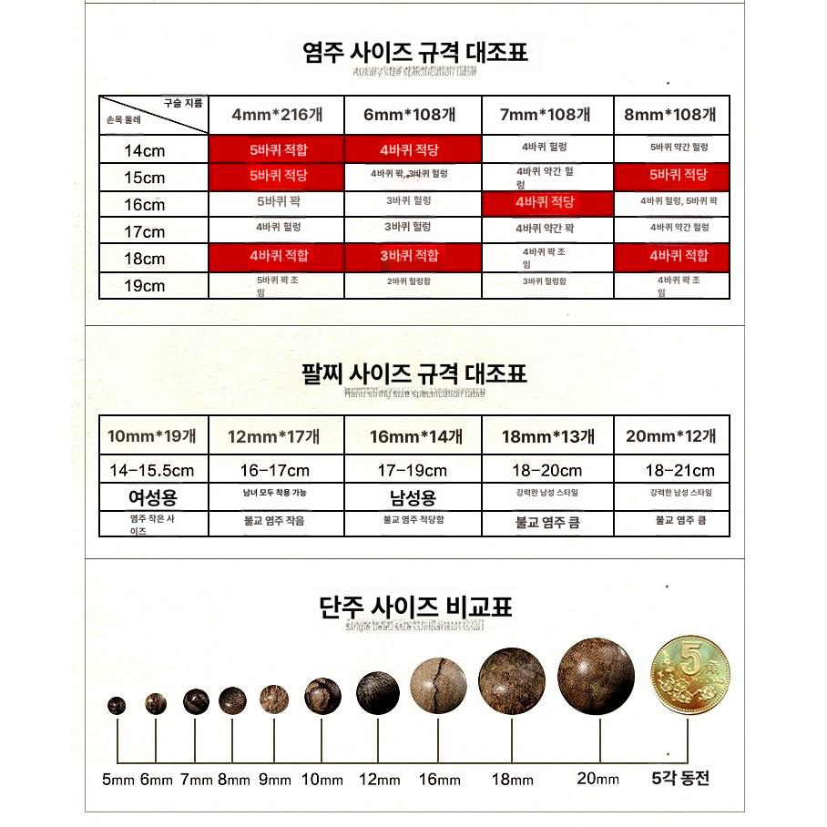 침향 묵주 팔찌 우드 구슬 염주 천수관음 단주 나무 치난 고유분 [9분침수] 0.8x23개 - 상세 이미지 5