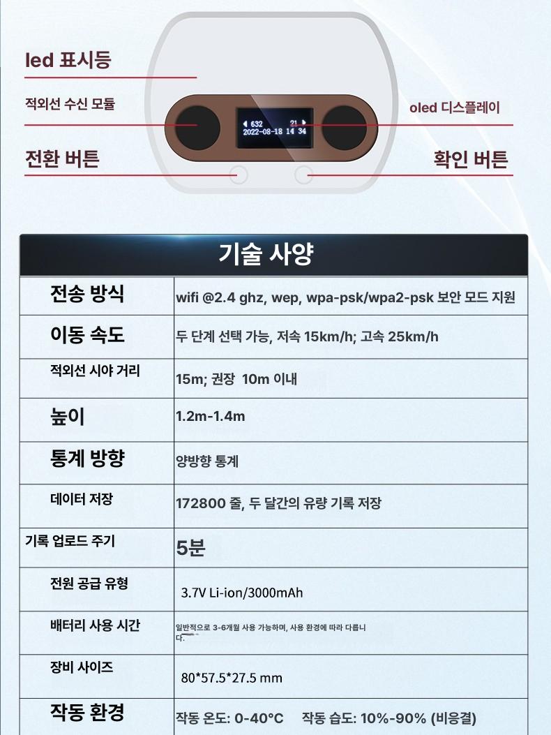 인원 카운터기 숫자 방문객 유동인구 센서 적외선 4G 표준 (모바일 PC) - 상세 이미지 5