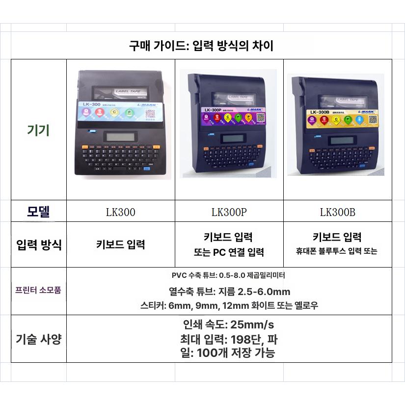 튜브라벨 프린터 케이블 마킹기 넘버링 수축 인쇄 전선정리 배선작업 표시 - 상세 이미지 3