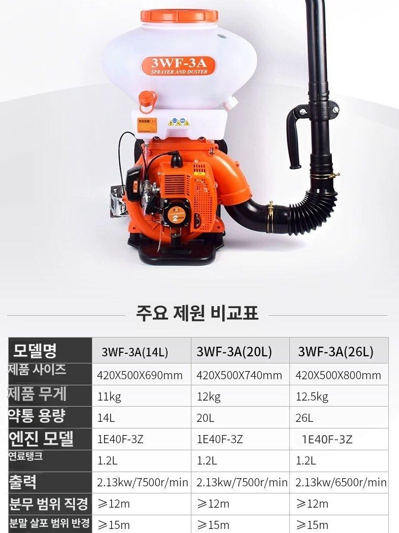 4행정 농약 분사기 과수원 소독 살포기 농업용 방역 분무기 치파렐리 - 상세 이미지 4